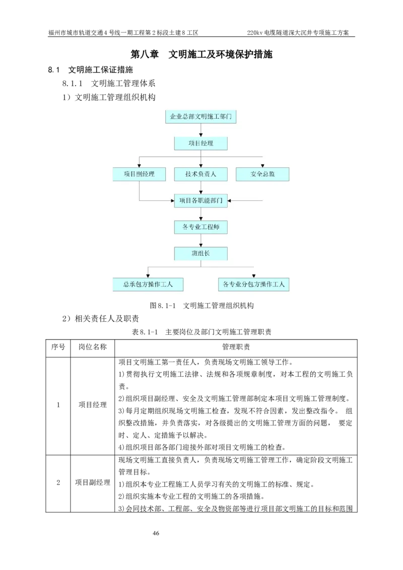 二等奖-220kv管廊隧道深大沉井施工安全专项方案-五公司_2021-2023年优秀施组方案_施工方案_220kv管廊隧道深大沉井施工安全专项方案