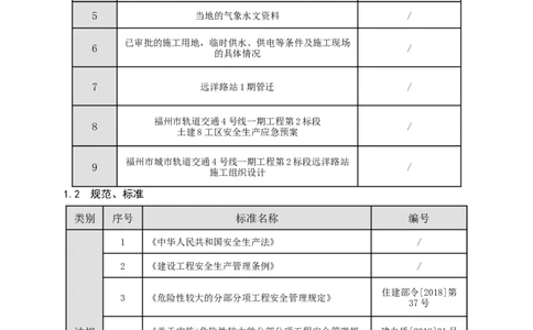 二等奖-220kv管廊隧道深大沉井施工安全专项方案-五公司_2021-2023年优秀施组方案_施工方案_220kv管廊隧道深大沉井施工安全专项方案