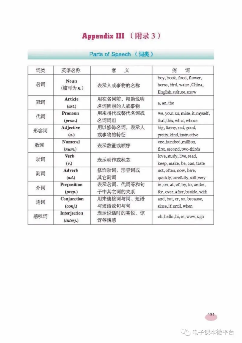 八年级上册英语上海新世纪版电子课本_4-教培资料-26年最新资料-同步更新_初中高中教资_03科三专项（进去保存报考的学科即可）_02科三专项（笔记真题思维导图教学设计版本二）