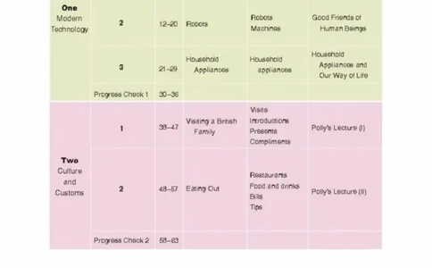 八年级上册英语上海新世纪版电子课本_4-教培资料-26年最新资料-同步更新_初中高中教资_03科三专项（进去保存报考的学科即可）_02科三专项（笔记真题思维导图教学设计版本二）