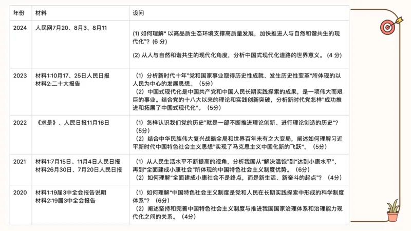 25腿姐冲刺班-课件5_2026考公资料_（49）政治理论合集_政治理论合集_2025考研政治_02.腿姐_04.冲刺预测_讲义资料