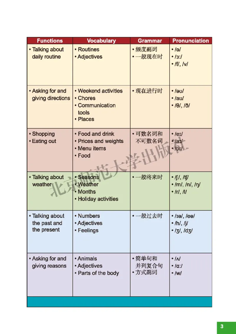北师大7年级英语下册高清教材_4-教培资料-26年最新资料-同步更新_初中高中教资_03科三专项（进去保存报考的学科即可）_02科三专项（笔记真题思维导图教学设计版本二）