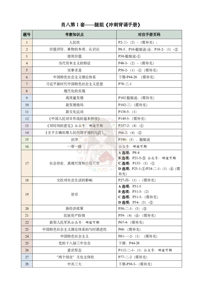 肖八第一套-背诵手册页码对应公众号：冲鸭学长_2026考公资料_（49）政治理论合集_政治理论合集_2025考研政治pdf（笔记）_肖秀荣考研政治_24肖秀荣_24肖八浓缩背诵笔记合辑