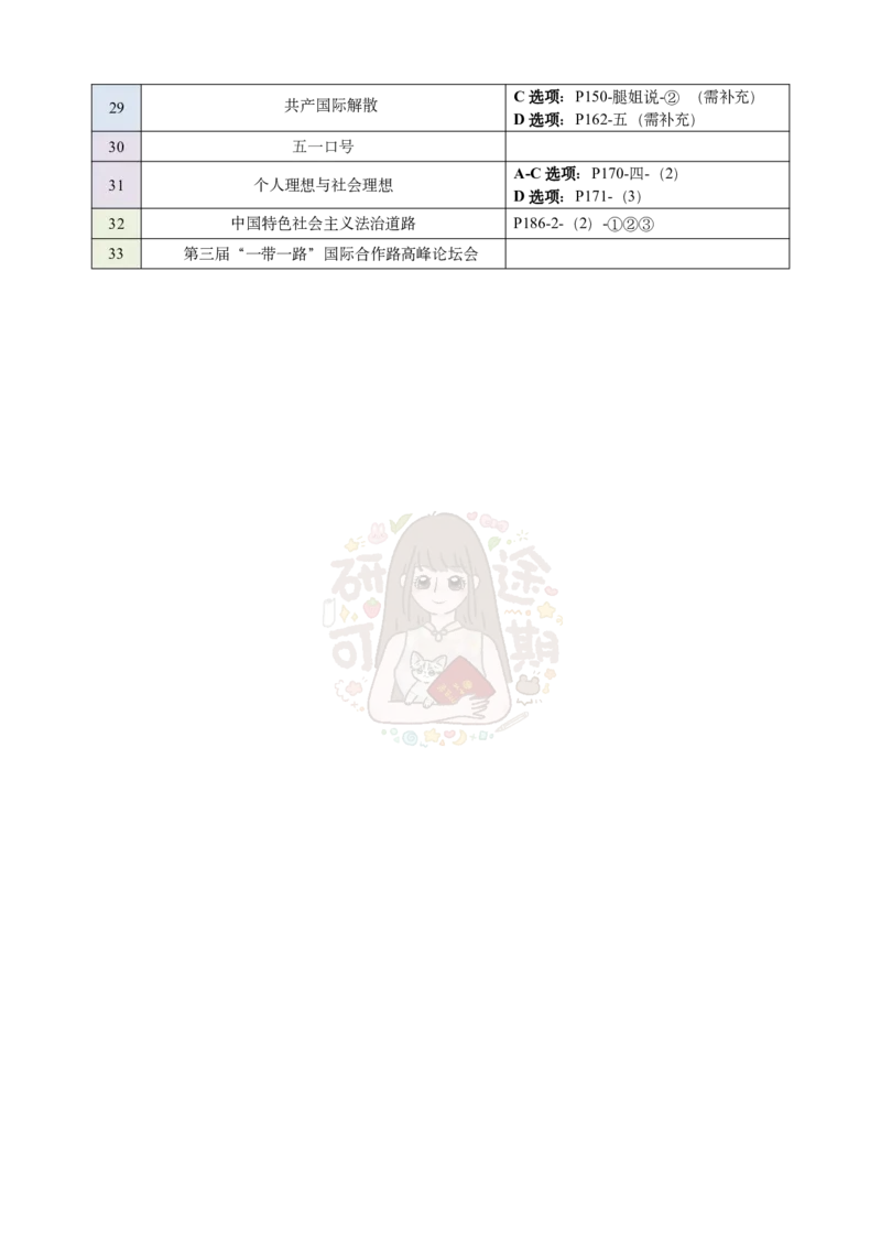 肖八第一套-背诵手册页码对应公众号：冲鸭学长_2026考公资料_（49）政治理论合集_政治理论合集_2025考研政治pdf（笔记）_肖秀荣考研政治_24肖秀荣_24肖八浓缩背诵笔记合辑