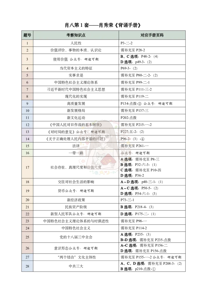 肖八第一套-背诵手册页码对应公众号：冲鸭学长_2026考公资料_（49）政治理论合集_政治理论合集_2025考研政治pdf（笔记）_肖秀荣考研政治_24肖秀荣_24肖八浓缩背诵笔记合辑