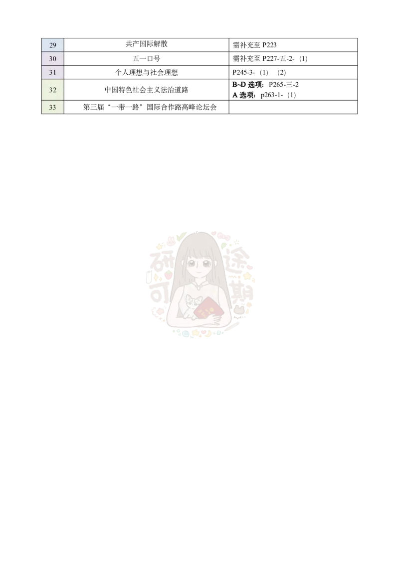 肖八第一套-背诵手册页码对应公众号：冲鸭学长_2026考公资料_（49）政治理论合集_政治理论合集_2025考研政治pdf（笔记）_肖秀荣考研政治_24肖秀荣_24肖八浓缩背诵笔记合辑