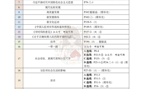 肖八第一套-背诵手册页码对应公众号：冲鸭学长_2026考公资料_（49）政治理论合集_政治理论合集_2025考研政治pdf（笔记）_肖秀荣考研政治_24肖秀荣_24肖八浓缩背诵笔记合辑