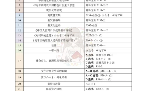 肖八第一套-背诵手册页码对应公众号：冲鸭学长_2026考公资料_（49）政治理论合集_政治理论合集_2025考研政治pdf（笔记）_肖秀荣考研政治_24肖秀荣_24肖八浓缩背诵笔记合辑