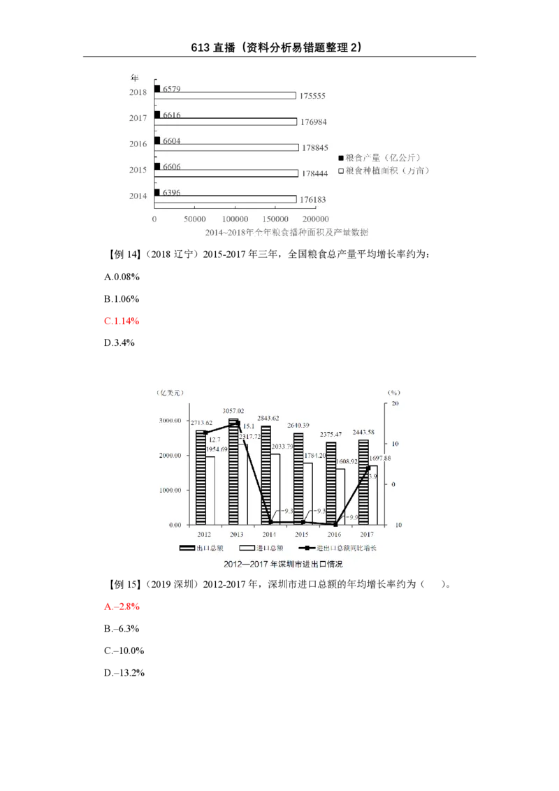 613直播讲义（易错题整理2）_2026考公资料_超格合集_数资高照合集_速算高照抖音速算直播课_抖音直播讲义