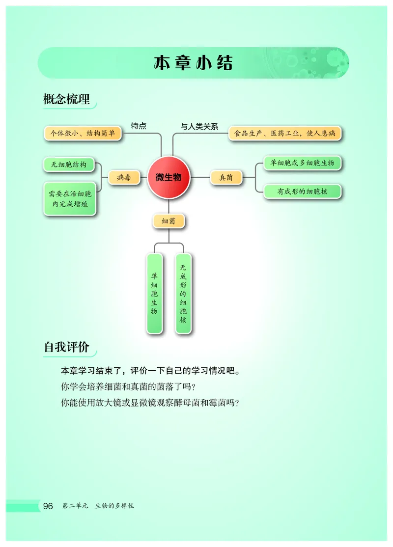 冀少版7年级生物上册高清教材_4-教培资料-26年最新资料-同步更新_初中高中教资_03科三专项（进去保存报考的学科即可）_02科三专项（笔记真题思维导图教学设计版本二）