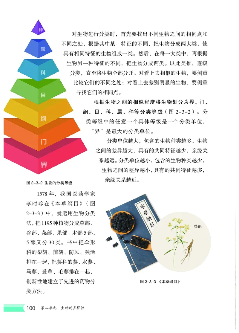 冀少版7年级生物上册高清教材_4-教培资料-26年最新资料-同步更新_初中高中教资_03科三专项（进去保存报考的学科即可）_02科三专项（笔记真题思维导图教学设计版本二）