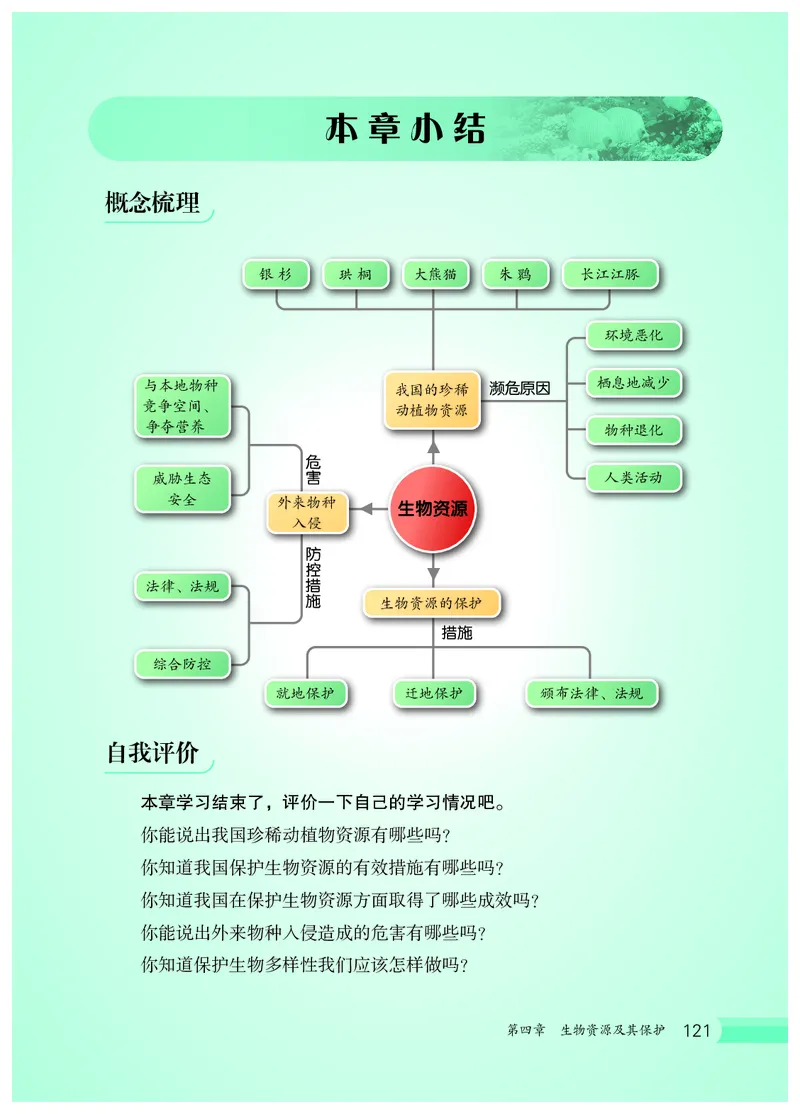 冀少版7年级生物上册高清教材_4-教培资料-26年最新资料-同步更新_初中高中教资_03科三专项（进去保存报考的学科即可）_02科三专项（笔记真题思维导图教学设计版本二）