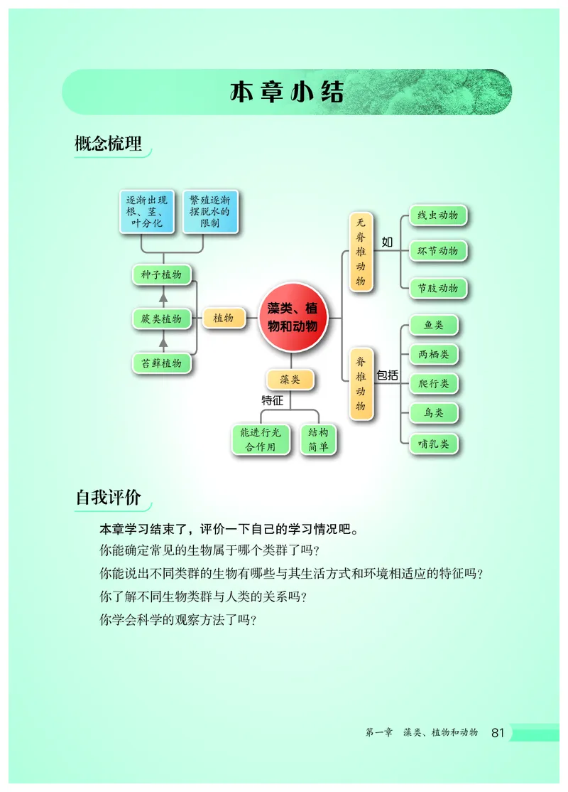 冀少版7年级生物上册高清教材_4-教培资料-26年最新资料-同步更新_初中高中教资_03科三专项（进去保存报考的学科即可）_02科三专项（笔记真题思维导图教学设计版本二）