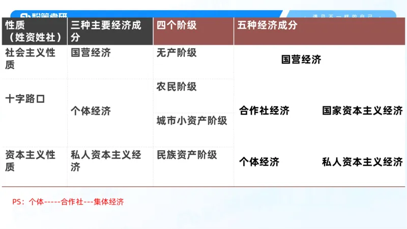 26.毛中特新思想考点精讲6_2026考公资料_（49）政治理论合集_政治理论合集_2025考研政治_09.粉笔_03.强化阶段_00.讲义