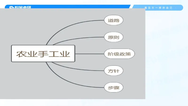 26.毛中特新思想考点精讲6_2026考公资料_（49）政治理论合集_政治理论合集_2025考研政治_09.粉笔_03.强化阶段_00.讲义