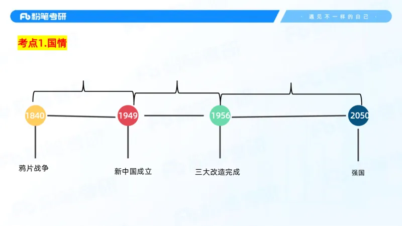 26.毛中特新思想考点精讲6_2026考公资料_（49）政治理论合集_政治理论合集_2025考研政治_09.粉笔_03.强化阶段_00.讲义