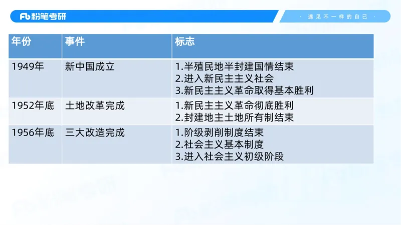 26.毛中特新思想考点精讲6_2026考公资料_（49）政治理论合集_政治理论合集_2025考研政治_09.粉笔_03.强化阶段_00.讲义