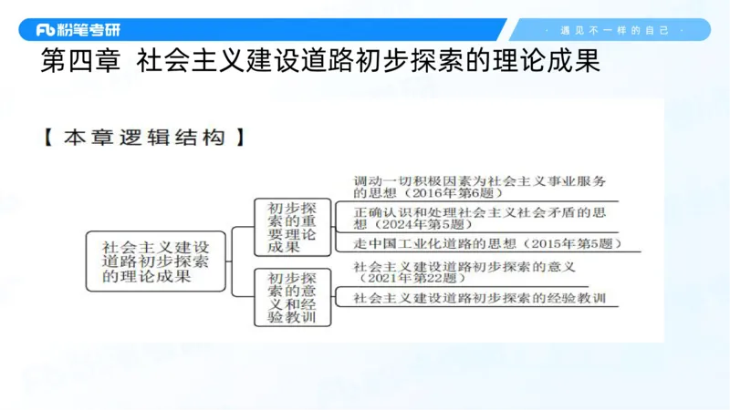 26.毛中特新思想考点精讲6_2026考公资料_（49）政治理论合集_政治理论合集_2025考研政治_09.粉笔_03.强化阶段_00.讲义