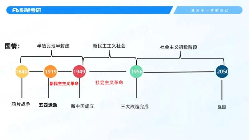 26.毛中特新思想考点精讲6_2026考公资料_（49）政治理论合集_政治理论合集_2025考研政治_09.粉笔_03.强化阶段_00.讲义