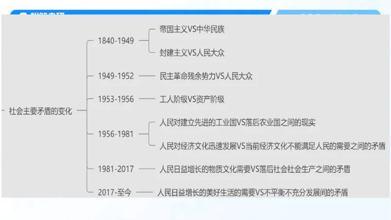 26.毛中特新思想考点精讲6_2026考公资料_（49）政治理论合集_政治理论合集_2025考研政治_09.粉笔_03.强化阶段_00.讲义