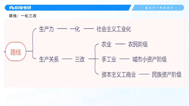 26.毛中特新思想考点精讲6_2026考公资料_（49）政治理论合集_政治理论合集_2025考研政治_09.粉笔_03.强化阶段_00.讲义
