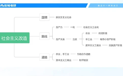 26.毛中特新思想考点精讲6_2026考公资料_（49）政治理论合集_政治理论合集_2025考研政治_09.粉笔_03.强化阶段_00.讲义