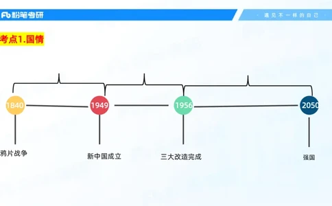26.毛中特新思想考点精讲6_2026考公资料_（49）政治理论合集_政治理论合集_2025考研政治_09.粉笔_03.强化阶段_00.讲义