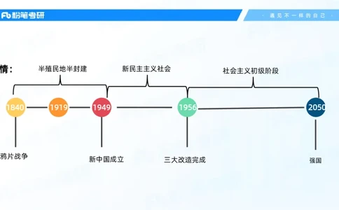 26.毛中特新思想考点精讲6_2026考公资料_（49）政治理论合集_政治理论合集_2025考研政治_09.粉笔_03.强化阶段_00.讲义