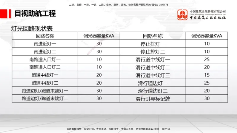 2025一建《民航》必会案例强化直播课05节（8.28上午）_2026年一级建造师_2026年一建民航_2025年一建民航SVIP_04-冲刺串讲✿考点强化✿小灶集训_11-民航《必会案例强化》谷永生JGS