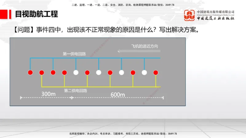 2025一建《民航》必会案例强化直播课05节（8.28上午）_2026年一级建造师_2026年一建民航_2025年一建民航SVIP_04-冲刺串讲✿考点强化✿小灶集训_11-民航《必会案例强化》谷永生JGS