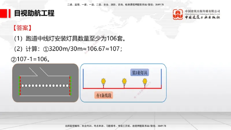 2025一建《民航》必会案例强化直播课05节（8.28上午）_2026年一级建造师_2026年一建民航_2025年一建民航SVIP_04-冲刺串讲✿考点强化✿小灶集训_11-民航《必会案例强化》谷永生JGS