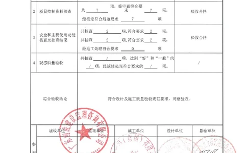单位工程质量竣工验收记录_2021-2023年优秀施组方案_施工组织设计_施组21-广州市第五资源热力电厂二期及周边场地预处理施工组织设计