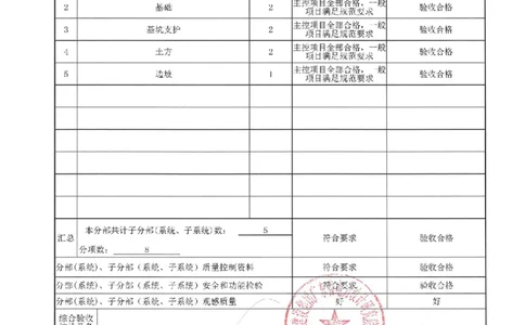 单位工程质量竣工验收记录_2021-2023年优秀施组方案_施工组织设计_施组21-广州市第五资源热力电厂二期及周边场地预处理施工组织设计
