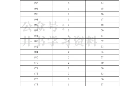 2021年北京市体育专业考生文化课分数分布（独家整理）_1.高考2025全国各省真题+答案_必看高考志愿填报价值2999_高考志愿填报_05-北京_北京高考录取数据-17-23年_北京-其他资料