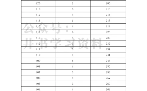 2021年北京市体育专业考生文化课分数分布（独家整理）_1.高考2025全国各省真题+答案_必看高考志愿填报价值2999_高考志愿填报_05-北京_北京高考录取数据-17-23年_北京-其他资料