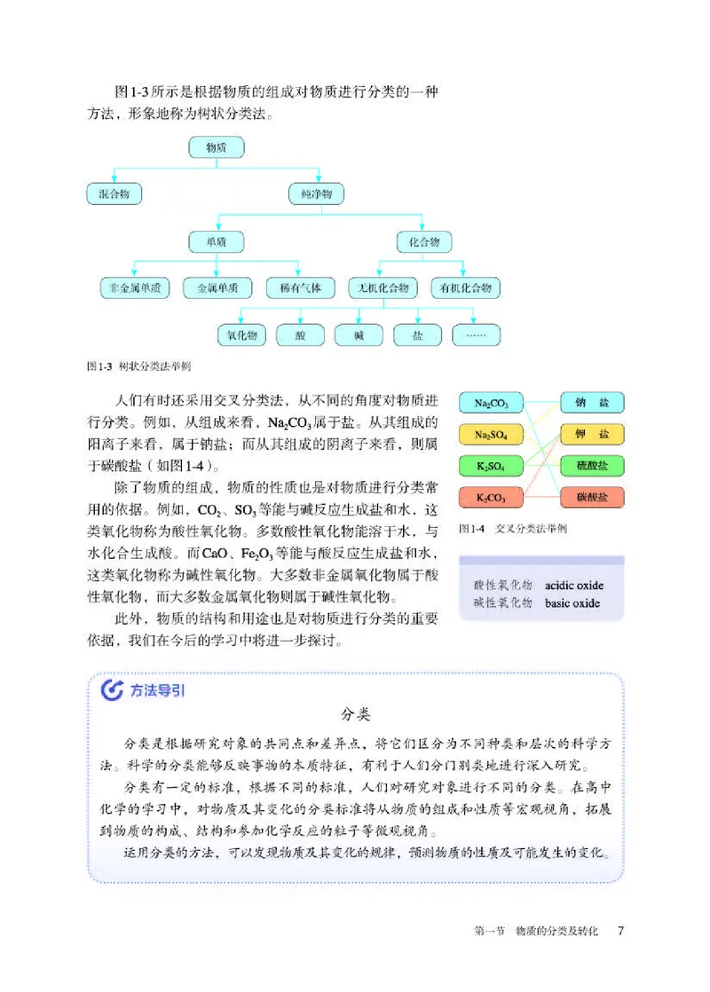 人教版化学必修第一册高清教材_4-教培资料-26年最新资料-同步更新_初中高中教资_03科三专项（进去保存报考的学科即可）_02科三专项（笔记真题思维导图教学设计版本二）