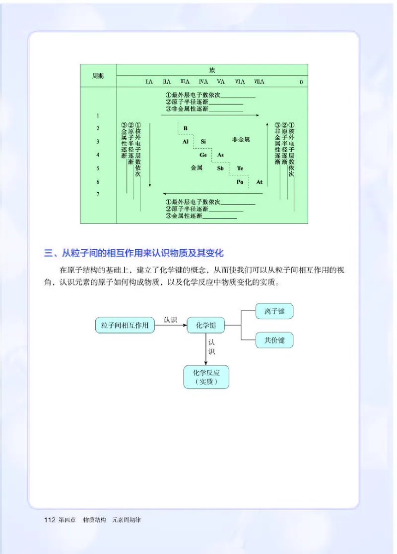 人教版化学必修第一册高清教材_4-教培资料-26年最新资料-同步更新_初中高中教资_03科三专项（进去保存报考的学科即可）_02科三专项（笔记真题思维导图教学设计版本二）