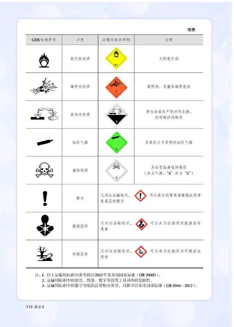 人教版化学必修第一册高清教材_4-教培资料-26年最新资料-同步更新_初中高中教资_03科三专项（进去保存报考的学科即可）_02科三专项（笔记真题思维导图教学设计版本二）