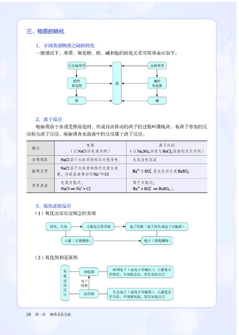 人教版化学必修第一册高清教材_4-教培资料-26年最新资料-同步更新_初中高中教资_03科三专项（进去保存报考的学科即可）_02科三专项（笔记真题思维导图教学设计版本二）