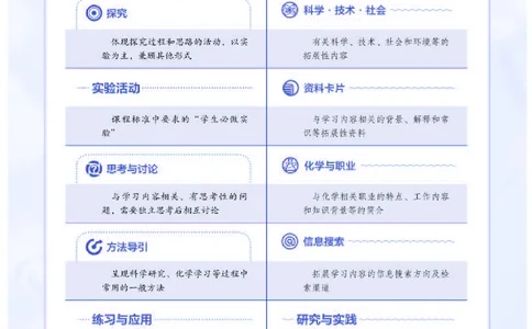 人教版化学必修第一册高清教材_4-教培资料-26年最新资料-同步更新_初中高中教资_03科三专项（进去保存报考的学科即可）_02科三专项（笔记真题思维导图教学设计版本二）