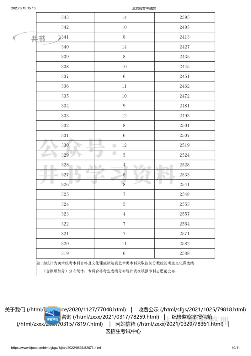 2022年北京市美术类考生文化课分数分布（本科）（独家整理）_1.高考2025全国各省真题+答案_必看高考志愿填报价值2999_高考志愿填报_05-北京_北京高考录取数据-17-23年_北京-其他资料