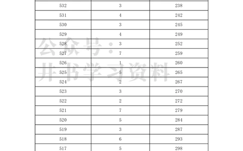 2022年北京市美术类考生文化课分数分布（本科）（独家整理）_1.高考2025全国各省真题+答案_必看高考志愿填报价值2999_高考志愿填报_05-北京_北京高考录取数据-17-23年_北京-其他资料
