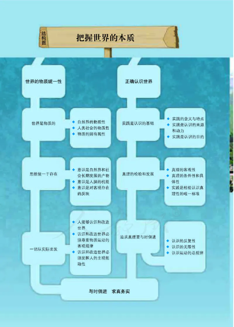 人教版高中政治必修4生活与哲学_4-教培资料-26年最新资料-同步更新_初中高中教资_03科三专项（进去保存报考的学科即可）_02科三专项（笔记真题思维导图教学设计版本二）