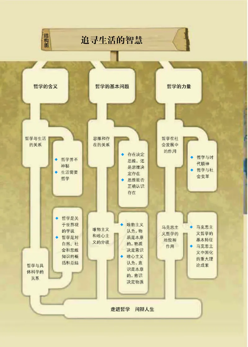 人教版高中政治必修4生活与哲学_4-教培资料-26年最新资料-同步更新_初中高中教资_03科三专项（进去保存报考的学科即可）_02科三专项（笔记真题思维导图教学设计版本二）