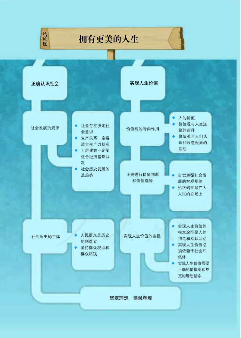 人教版高中政治必修4生活与哲学_4-教培资料-26年最新资料-同步更新_初中高中教资_03科三专项（进去保存报考的学科即可）_02科三专项（笔记真题思维导图教学设计版本二）