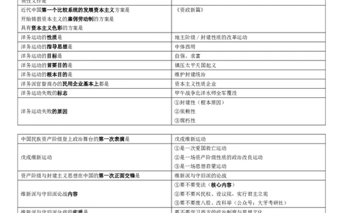 25辅导史纲帽子题汇总_2026考公资料_（49）政治理论合集_政治理论合集_2025考研政治_08.大牙_04.知识点带背课_00.讲义