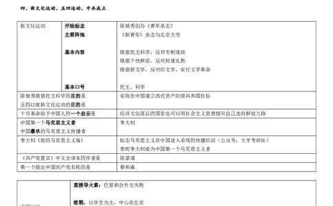 25辅导史纲帽子题汇总_2026考公资料_（49）政治理论合集_政治理论合集_2025考研政治_08.大牙_04.知识点带背课_00.讲义