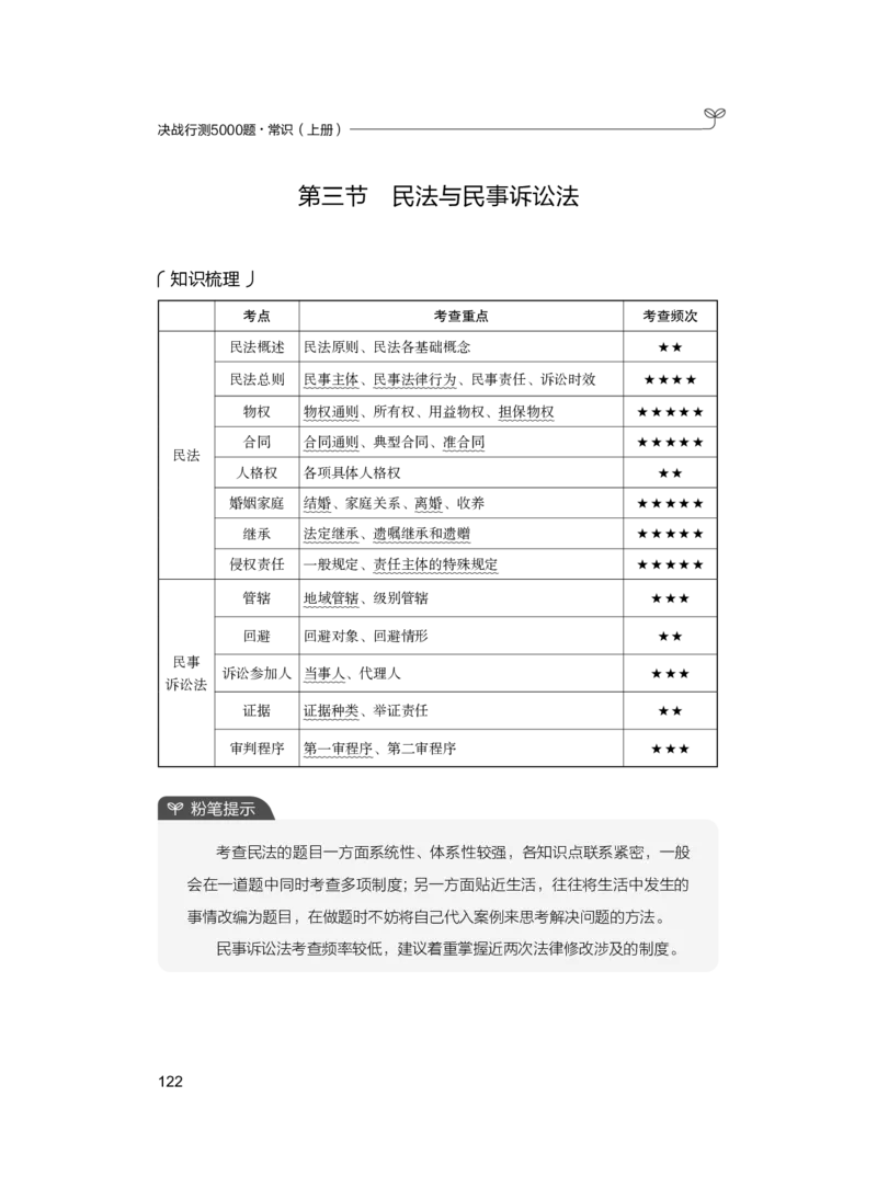 公务员考试辅导用书&middot;决战行测5000题（常识）（上册）2025版_26吉林考备考资料包_11省考刷题包_04决战行测5000题_行测5000题2024年6月版次