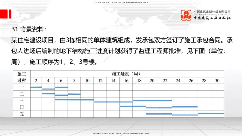 2025一建《建筑》考前小灶直播课05节（9.6晚）_2026年一级建造师_2026年一建建筑_2025年一建建筑SVIP_04-冲刺串讲✿考点强化✿小灶集训_83-建筑《考前小灶直播》韩雷JGS_讲义