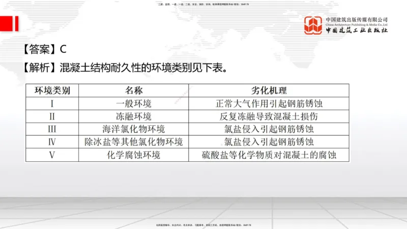 2025一建《建筑》考前小灶直播课05节（9.6晚）_2026年一级建造师_2026年一建建筑_2025年一建建筑SVIP_04-冲刺串讲✿考点强化✿小灶集训_83-建筑《考前小灶直播》韩雷JGS_讲义
